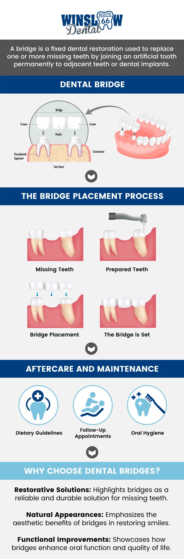 Looking for Dental Bridges Near Me? At Winslow Dental, Dr. Brent J. Gardner, DDS, provides custom dental bridges that restore missing teeth with strength, comfort, and a natural look. Dental bridges not only improve your ability to chew and speak but also prevent surrounding teeth from shifting, which can cause misalignment and jaw strain. Each bridge is designed to match your smile seamlessly, supporting both oral health and confidence. With personalized care and durable materials, dental bridges in Winslow, AZ, offer patients a long-lasting solution for a healthier, more complete smile. For more information, contact us or schedule an appointment online. We are conveniently located at 321 W 2nd St, Winslow, AZ 86047.  Looking for Dental Bridges Near Me? At Winslow Dental, Dr. Brent J. Gardner, DDS, provides custom dental bridges that restore missing teeth with strength, comfort, and a natural look. Dental bridges not only improve your ability to chew and speak but also prevent surrounding teeth from shifting, which can cause misalignment and jaw strain. Each bridge is designed to match your smile seamlessly, supporting both oral health and confidence. With personalized care and durable materials, dental bridges in Winslow, AZ, offer patients a long-lasting solution for a healthier, more complete smile. For more information, contact us or schedule an appointment online. We are conveniently located at 321 W 2nd St, Winslow, AZ 86047.