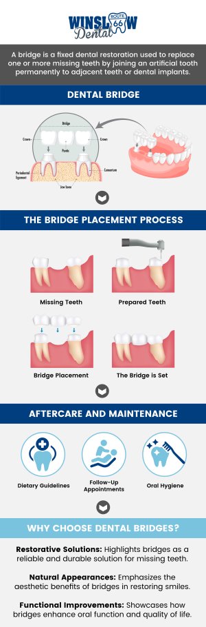 Looking for Dental Bridges Near Me? At Winslow Dental, Dr. Brent J. Gardner, DDS, provides custom dental bridges that restore missing teeth with strength, comfort, and a natural look. Dental bridges not only improve your ability to chew and speak but also prevent surrounding teeth from shifting, which can cause misalignment and jaw strain. Each bridge is designed to match your smile seamlessly, supporting both oral health and confidence. With personalized care and durable materials, dental bridges in Winslow, AZ, offer patients a long-lasting solution for a healthier, more complete smile. For more information, contact us or schedule an appointment online. We are conveniently located at 321 W 2nd St, Winslow, AZ 86047.  Looking for Dental Bridges Near Me? At Winslow Dental, Dr. Brent J. Gardner, DDS, provides custom dental bridges that restore missing teeth with strength, comfort, and a natural look. Dental bridges not only improve your ability to chew and speak but also prevent surrounding teeth from shifting, which can cause misalignment and jaw strain. Each bridge is designed to match your smile seamlessly, supporting both oral health and confidence. With personalized care and durable materials, dental bridges in Winslow, AZ, offer patients a long-lasting solution for a healthier, more complete smile. For more information, contact us or schedule an appointment online. We are conveniently located at 321 W 2nd St, Winslow, AZ 86047.