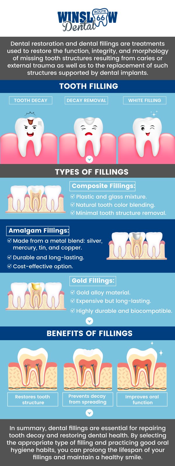 Looking for Dental Fillings Near Me? Visit Winslow Dental for Dental Fillings in Winslow, AZ. A dental filling is a treatment used to restore a tooth damaged by decay. The procedure involves removing the decayed part of the tooth and filling the cavity with a durable material, such as tooth-colored composite, to restore its strength and function. Dental fillings are needed when a cavity is too large for a simple cleaning or polishing, preventing further decay and damage. At Winslow Dental, Dr. Brent J. Gardner, DDS, uses high-quality materials to ensure your filling blends seamlessly with your natural teeth, providing a long-lasting and aesthetic solution to tooth damage. For more information, contact us or schedule an appointment online. We are conveniently located at 321 W 2nd St, Winslow, AZ 86047. Looking for Dental Fillings Near Me? Visit Winslow Dental for Dental Fillings in Winslow, AZ. A dental filling is a treatment used to restore a tooth damaged by decay. The procedure involves removing the decayed part of the tooth and filling the cavity with a durable material, such as tooth-colored composite, to restore its strength and function. Dental fillings are needed when a cavity is too large for a simple cleaning or polishing, preventing further decay and damage. At Winslow Dental, Dr. Brent J. Gardner, DDS, uses high-quality materials to ensure your filling blends seamlessly with your natural teeth, providing a long-lasting and aesthetic solution to tooth damage. For more information, contact us or schedule an appointment online. We are conveniently located at 321 W 2nd St, Winslow, AZ 86047.