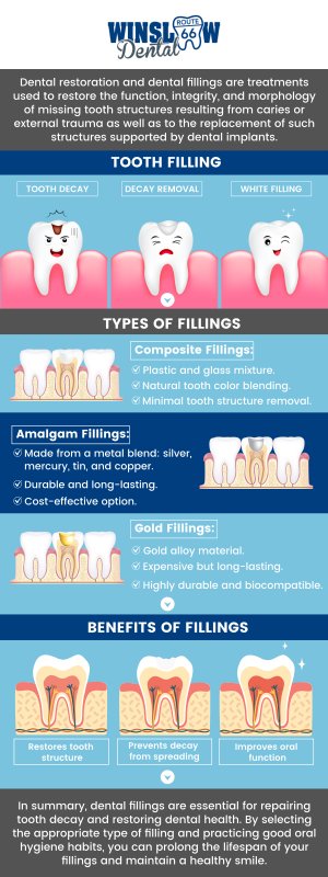 Looking for Dental Fillings Near Me? Visit Winslow Dental for Dental Fillings in Winslow, AZ. A dental filling is a treatment used to restore a tooth damaged by decay. The procedure involves removing the decayed part of the tooth and filling the cavity with a durable material, such as tooth-colored composite, to restore its strength and function. Dental fillings are needed when a cavity is too large for a simple cleaning or polishing, preventing further decay and damage. At Winslow Dental, Dr. Brent J. Gardner, DDS, uses high-quality materials to ensure your filling blends seamlessly with your natural teeth, providing a long-lasting and aesthetic solution to tooth damage. For more information, contact us or schedule an appointment online. We are conveniently located at 321 W 2nd St, Winslow, AZ 86047. Looking for Dental Fillings Near Me? Visit Winslow Dental for Dental Fillings in Winslow, AZ. A dental filling is a treatment used to restore a tooth damaged by decay. The procedure involves removing the decayed part of the tooth and filling the cavity with a durable material, such as tooth-colored composite, to restore its strength and function. Dental fillings are needed when a cavity is too large for a simple cleaning or polishing, preventing further decay and damage. At Winslow Dental, Dr. Brent J. Gardner, DDS, uses high-quality materials to ensure your filling blends seamlessly with your natural teeth, providing a long-lasting and aesthetic solution to tooth damage. For more information, contact us or schedule an appointment online. We are conveniently located at 321 W 2nd St, Winslow, AZ 86047.
