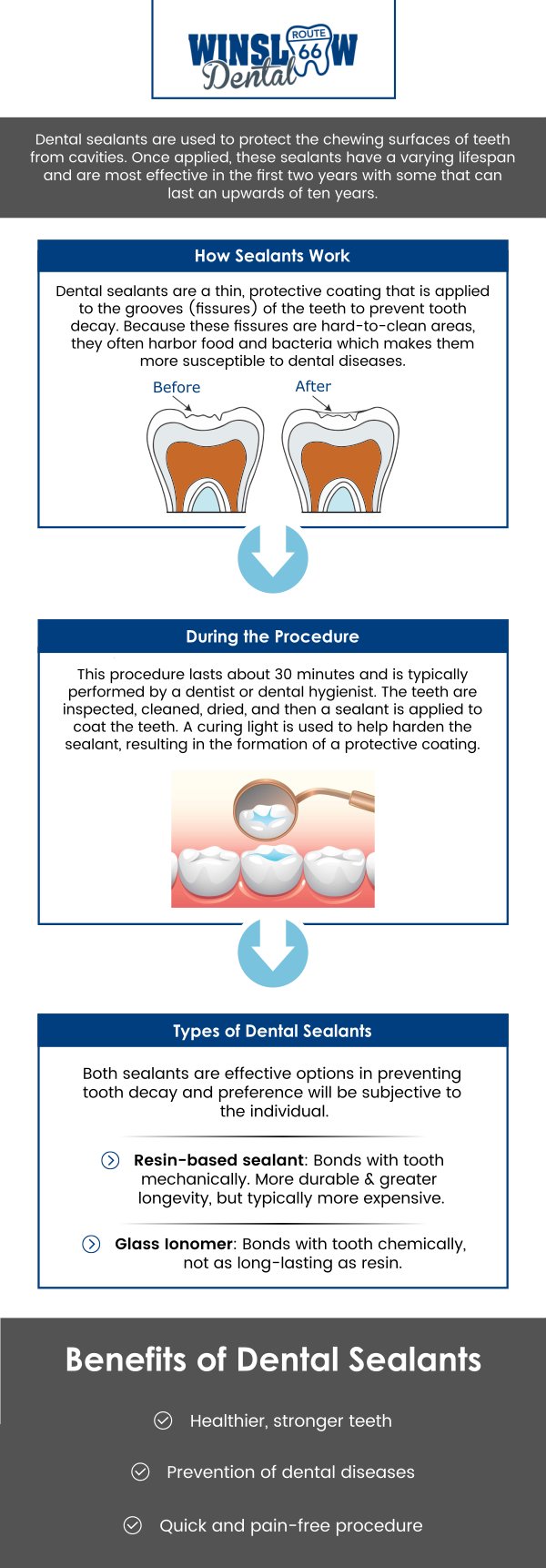 Common questions asked by patients: What are Dental Sealants? Who needs dental sealants? What age is best for sealants? How much do dental sealants cost per tooth? How long do sealants last on teeth? At Winslow Dental, Dr. Brent J. Gardner, DDS, offers dental sealants to protect your teeth from cavities. This quick and painless treatment seals the chewing surfaces of your back teeth, keeping out bacteria and food particles for long-lasting protection. For more information, contact us or schedule an appointment online. We are conveniently located at 321 W 2nd St, Winslow, AZ 86047. We serve patients from Winslow AZ, West Winslow AZ, Joseph City AZ, Leupp AZ, Holbrook AZ and surrounding areas. Common questions asked by patients: What are Dental Sealants? Who needs dental sealants? What age is best for sealants? How much do dental sealants cost per tooth? How long do sealants last on teeth?
At Winslow Dental, Dr. Brent J. Gardner, DDS, offers dental sealants to protect your teeth from cavities. This quick and painless treatment seals the chewing surfaces of your back teeth, keeping out bacteria and food particles for long-lasting protection. For more information, contact us or schedule an appointment online. We are conveniently located at 321 W 2nd St, Winslow, AZ 86047. We serve patients from Winslow AZ, West Winslow AZ, Joseph City AZ, Leupp AZ, Holbrook AZ and surrounding areas.