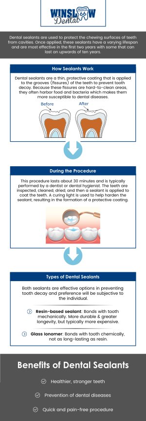 Common questions asked by patients: What are Dental Sealants? Who needs dental sealants? What age is best for sealants? How much do dental sealants cost per tooth? How long do sealants last on teeth? At Winslow Dental, Dr. Brent J. Gardner, DDS, offers dental sealants to protect your teeth from cavities. This quick and painless treatment seals the chewing surfaces of your back teeth, keeping out bacteria and food particles for long-lasting protection. For more information, contact us or schedule an appointment online. We are conveniently located at 321 W 2nd St, Winslow, AZ 86047. We serve patients from Winslow AZ, West Winslow AZ, Joseph City AZ, Leupp AZ, Holbrook AZ and surrounding areas. Common questions asked by patients: What are Dental Sealants? Who needs dental sealants? What age is best for sealants? How much do dental sealants cost per tooth? How long do sealants last on teeth?
At Winslow Dental, Dr. Brent J. Gardner, DDS, offers dental sealants to protect your teeth from cavities. This quick and painless treatment seals the chewing surfaces of your back teeth, keeping out bacteria and food particles for long-lasting protection. For more information, contact us or schedule an appointment online. We are conveniently located at 321 W 2nd St, Winslow, AZ 86047. We serve patients from Winslow AZ, West Winslow AZ, Joseph City AZ, Leupp AZ, Holbrook AZ and surrounding areas.