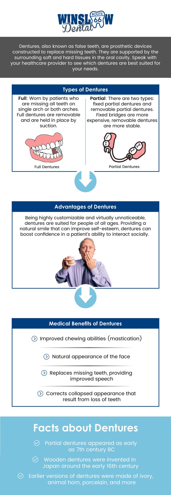 Looking for Dentures Near Me? At Winslow Dental, Dr. Brent J. Gardner, DDS, offers custom dental dentures designed to restore your smile, comfort, and confidence. Whether you need full or partial dentures, each restoration is carefully crafted to fit securely and look natural. Dentures not only replace missing teeth but also improve chewing, support facial structure, and enhance speech. With personalized care and durable materials, dental dentures in Winslow, AZ, provide a reliable and affordable solution for patients seeking to regain function and a natural-looking smile. For more information, contact us or schedule an appointment online. We are conveniently located at 321 W 2nd St, Winslow, AZ 86047.