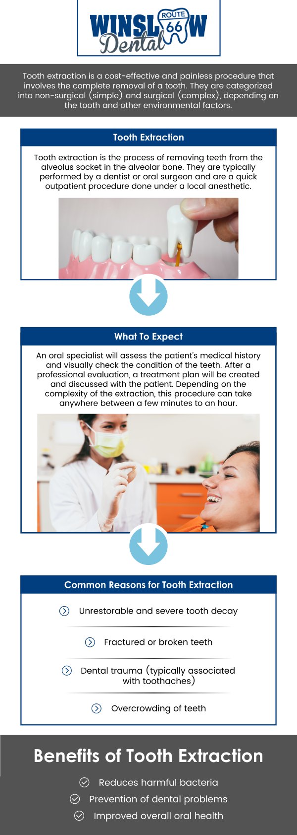 Common questions asked by patients: What is a tooth extraction? Why might I need a tooth extraction? Is tooth extraction painful? What should I expect during a tooth extraction procedure? How long does it take to recover from a tooth extraction?
At Winslow Dental, Dr. Brent J. Gardner, DDS, offers tooth extraction services for patients in need. Whether due to decay, damage, or overcrowding, Dr. Gardner ensures a comfortable procedure and provides guidance for a smooth recovery. For more information, contact us or schedule an appointment online. We are conveniently located at 321 W 2nd St, Winslow, AZ 86047. We serve patients from Winslow AZ, West Winslow AZ, Joseph City AZ, Leupp AZ, Holbrook AZ and surrounding areas.
