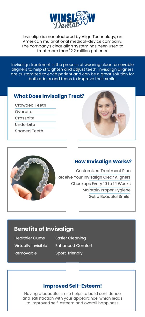 Common questions asked by patients: What is Invisalign and how does it work? Who is a good candidate for Invisalign? How long does Invisalign treatment take? How is Invisalign different from traditional braces? How much does Invisalign cost in AZ? Does dental insurance cover Invisalign? At Winslow Dental, Dr. Brent J. Gardner, DDS, provides personalized Invisalign treatment to help patients achieve straighter, healthier smiles. Using advanced digital imaging and clear aligner technology, Dr. Gardner ensures comfort and precision throughout the process. Patients in Winslow, AZ, can enjoy discreet, effective orthodontic care tailored to their needs. For more information, contact us or schedule an appointment online. We are conveniently located at 321 W 2nd St, Winslow, AZ 86047. We serve patients from Winslow AZ, West Winslow AZ, Joseph City AZ, Leupp AZ, Holbrook AZ and surrounding areas. Common questions asked by patients: What is Invisalign and how does it work? Who is a good candidate for Invisalign? How long does Invisalign treatment take? How is Invisalign different from traditional braces? How much does Invisalign cost in AZ? Does dental insurance cover Invisalign?
At Winslow Dental, Dr. Brent J. Gardner, DDS, provides personalized Invisalign treatment to help patients achieve straighter, healthier smiles. Using advanced digital imaging and clear aligner technology, Dr. Gardner ensures comfort and precision throughout the process. Patients in Winslow, AZ, can enjoy discreet, effective orthodontic care tailored to their needs. For more information, contact us or schedule an appointment online. We are conveniently located at 321 W 2nd St, Winslow, AZ 86047. We serve patients from Winslow AZ, West Winslow AZ, Joseph City AZ, Leupp AZ, Holbrook AZ and surrounding areas.